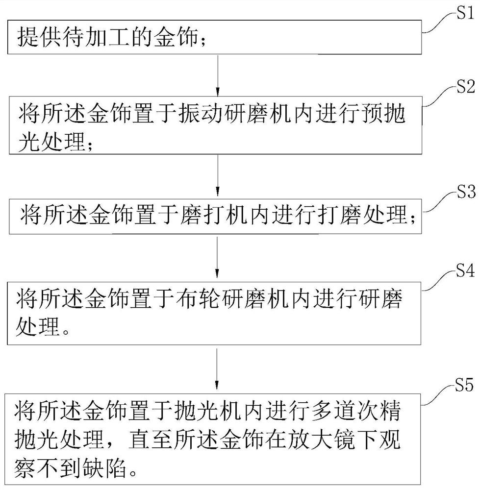 Processing method of high-brightness gold ornament and high-brightness gold ornament