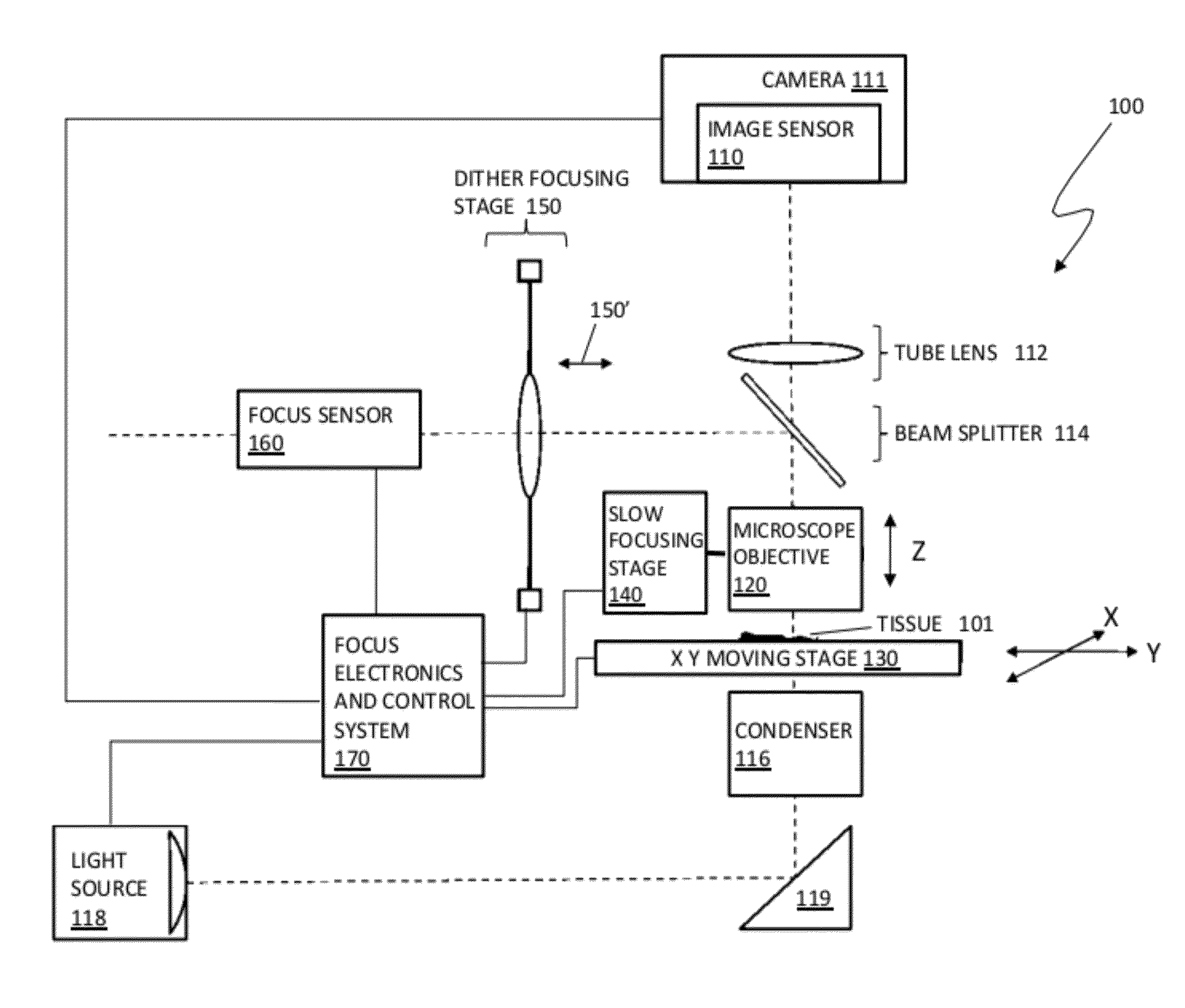 Imaging system and techniques