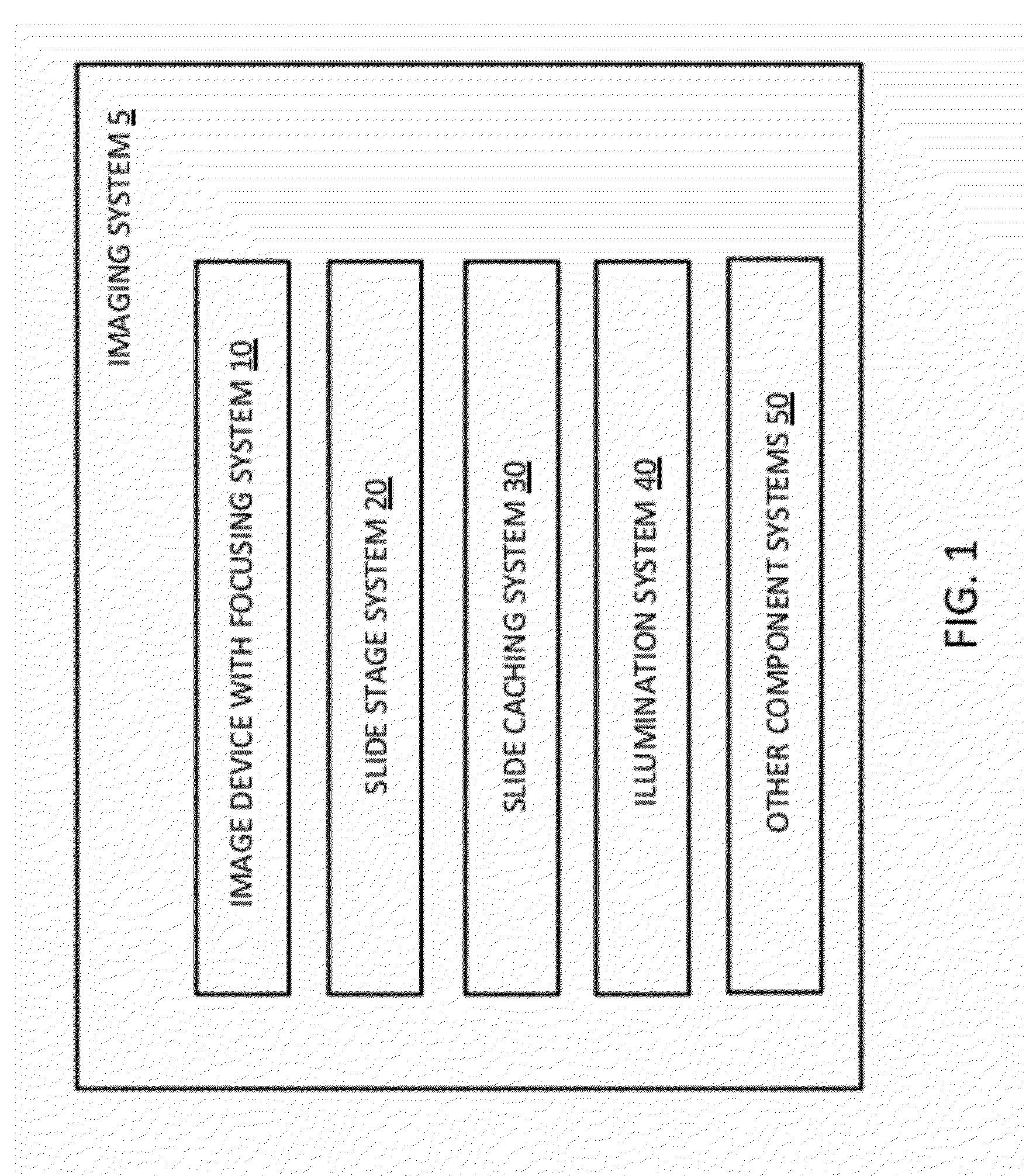 Imaging system and techniques