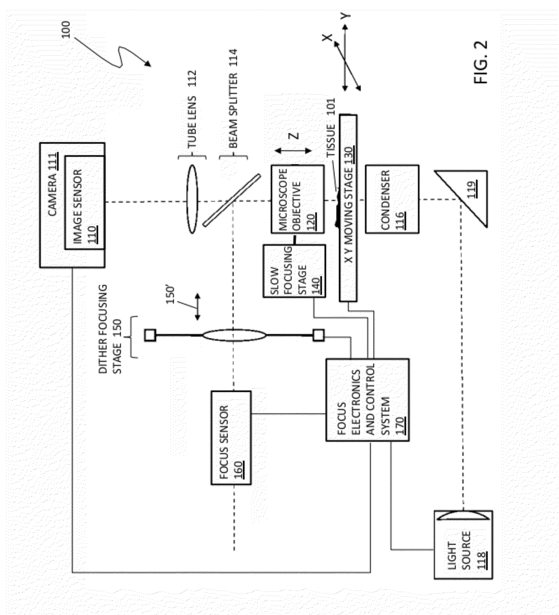 Imaging system and techniques