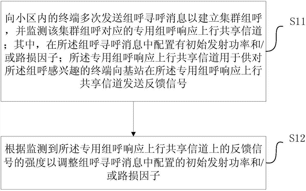 Method and device for indicating terminal to adjust transmitting power in group call paging