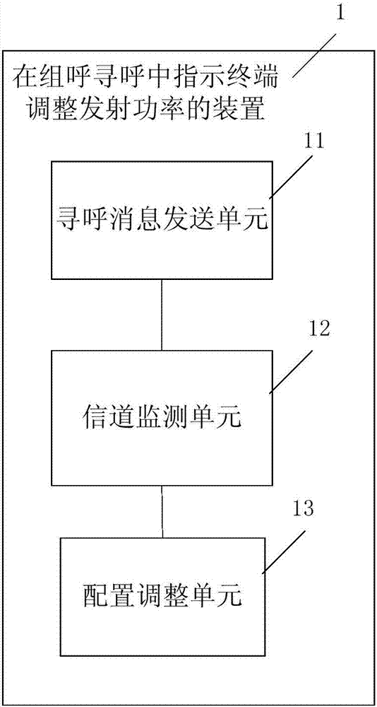 Method and device for indicating terminal to adjust transmitting power in group call paging