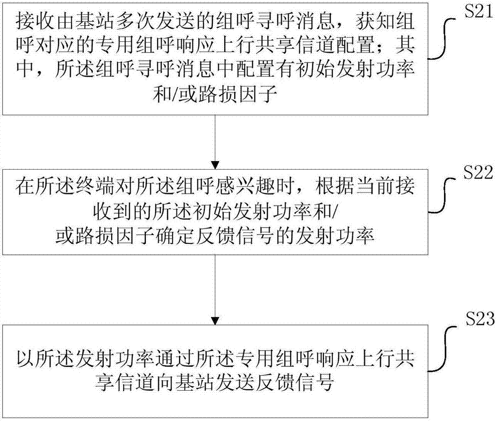 Method and device for indicating terminal to adjust transmitting power in group call paging