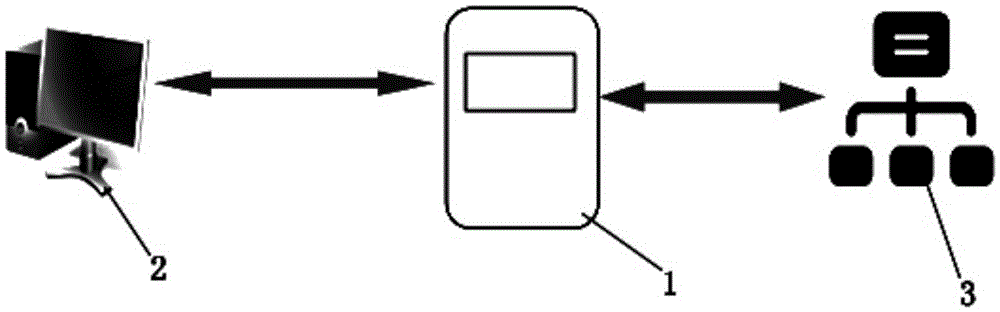 Civil aviation meteorology message verification device and application method thereof