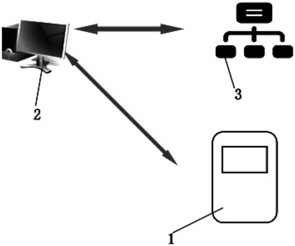 Civil aviation meteorology message verification device and application method thereof