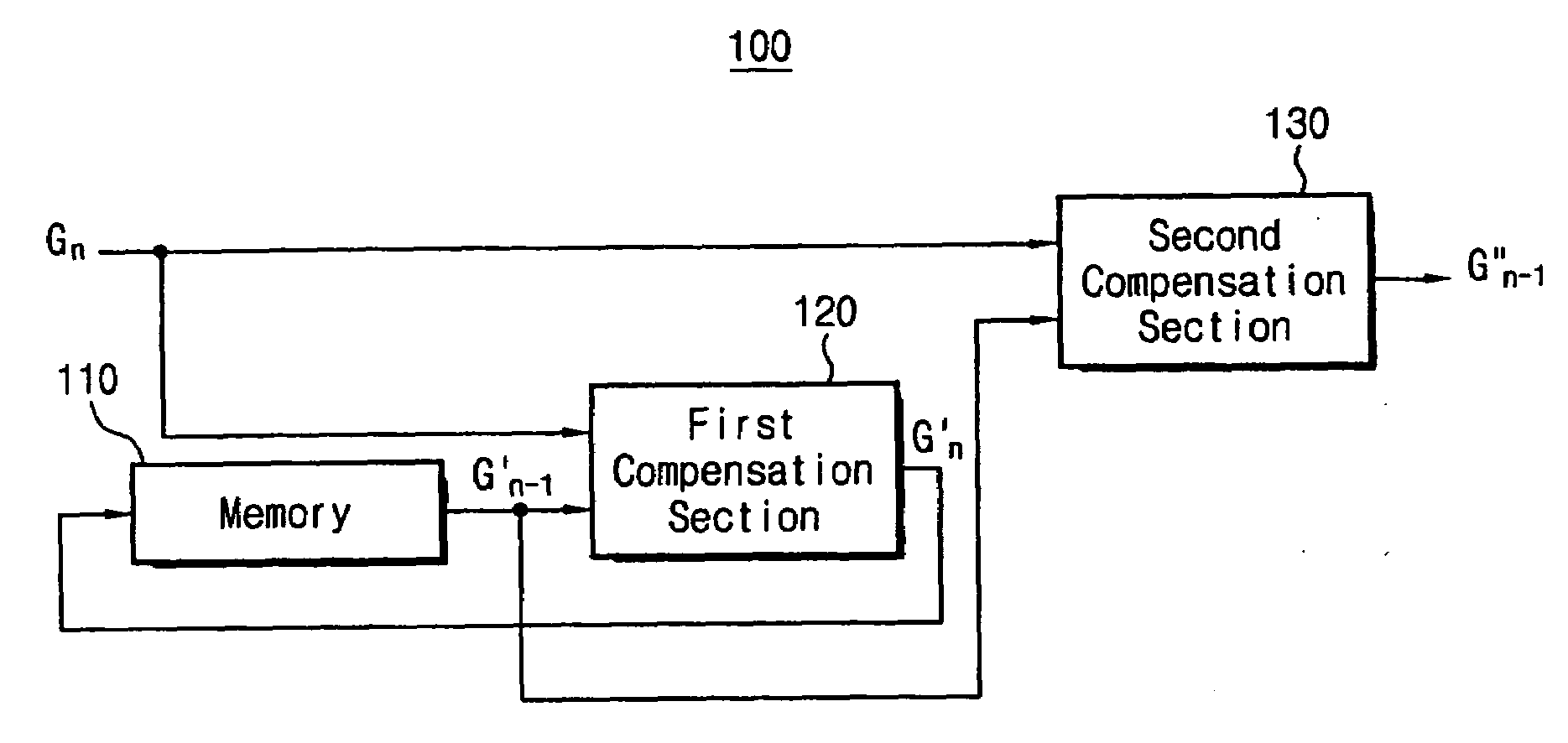 Data processing device, method of driving the same and display device having the same