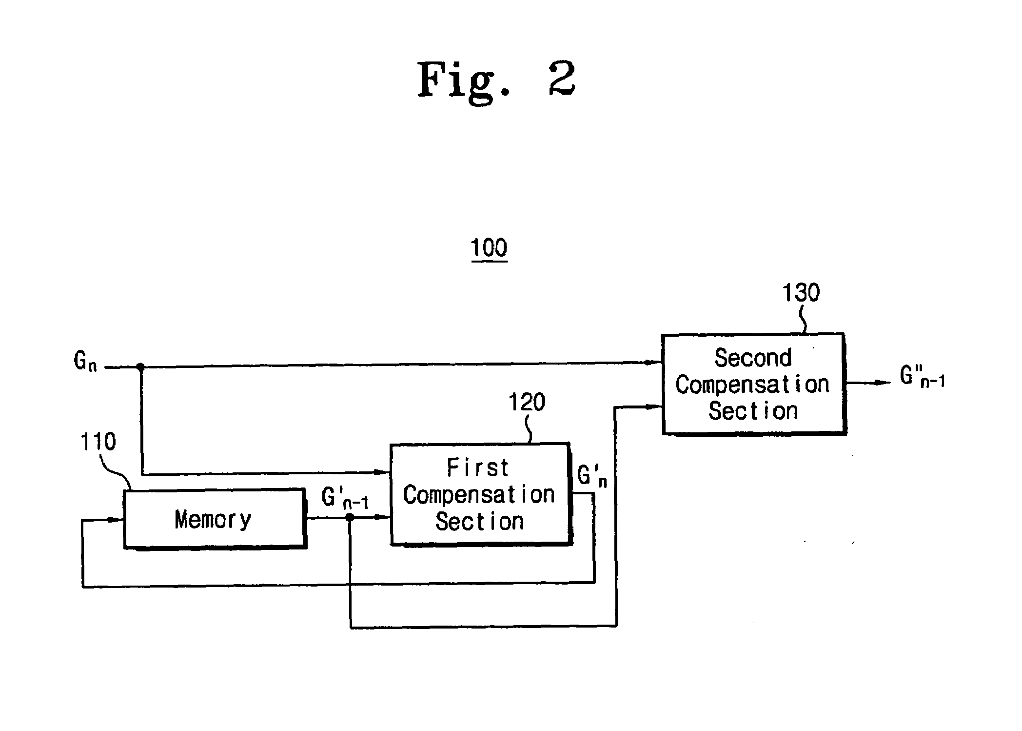 Data processing device, method of driving the same and display device having the same