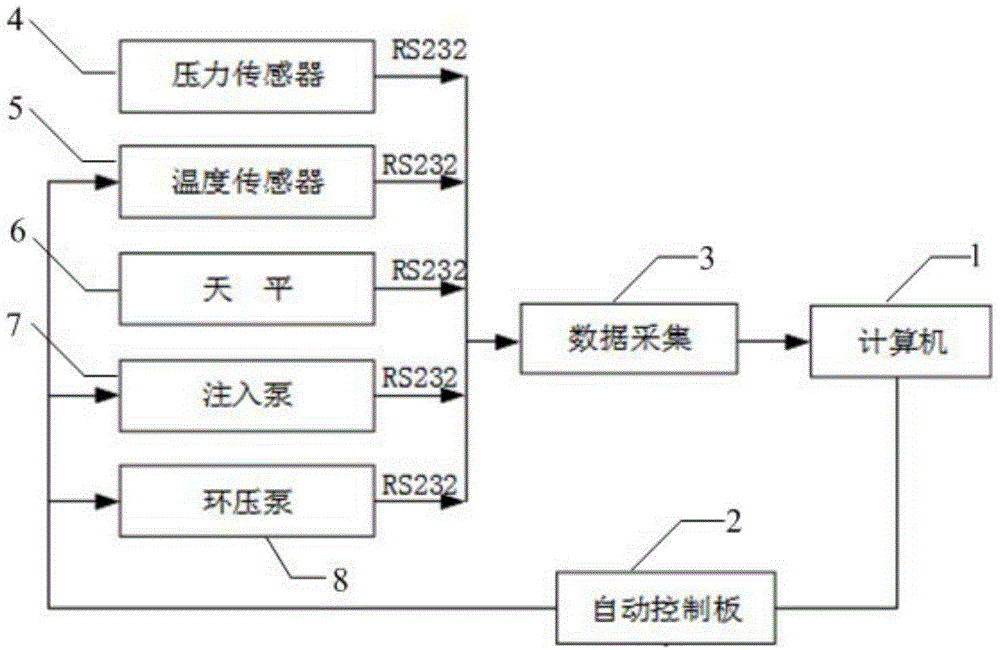 Core displacement control method and system