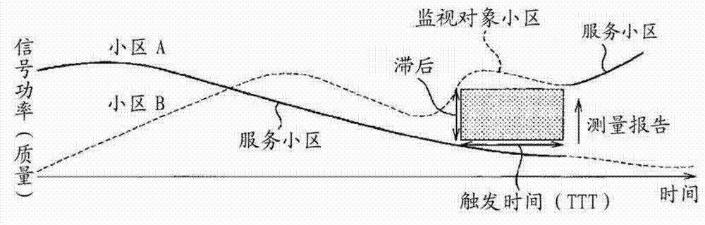 Mobile station, wireless base station, and communication control method