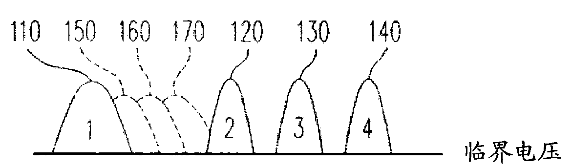 Nonvolatile memory and operation method thereof