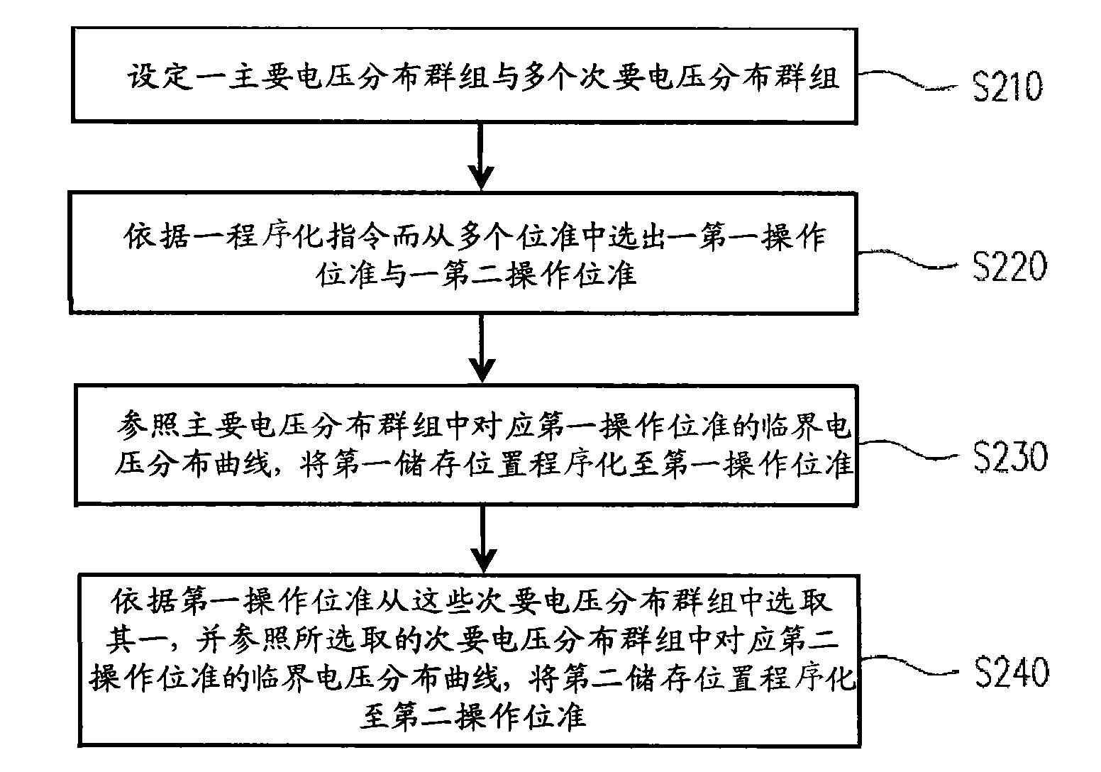 Nonvolatile memory and operation method thereof