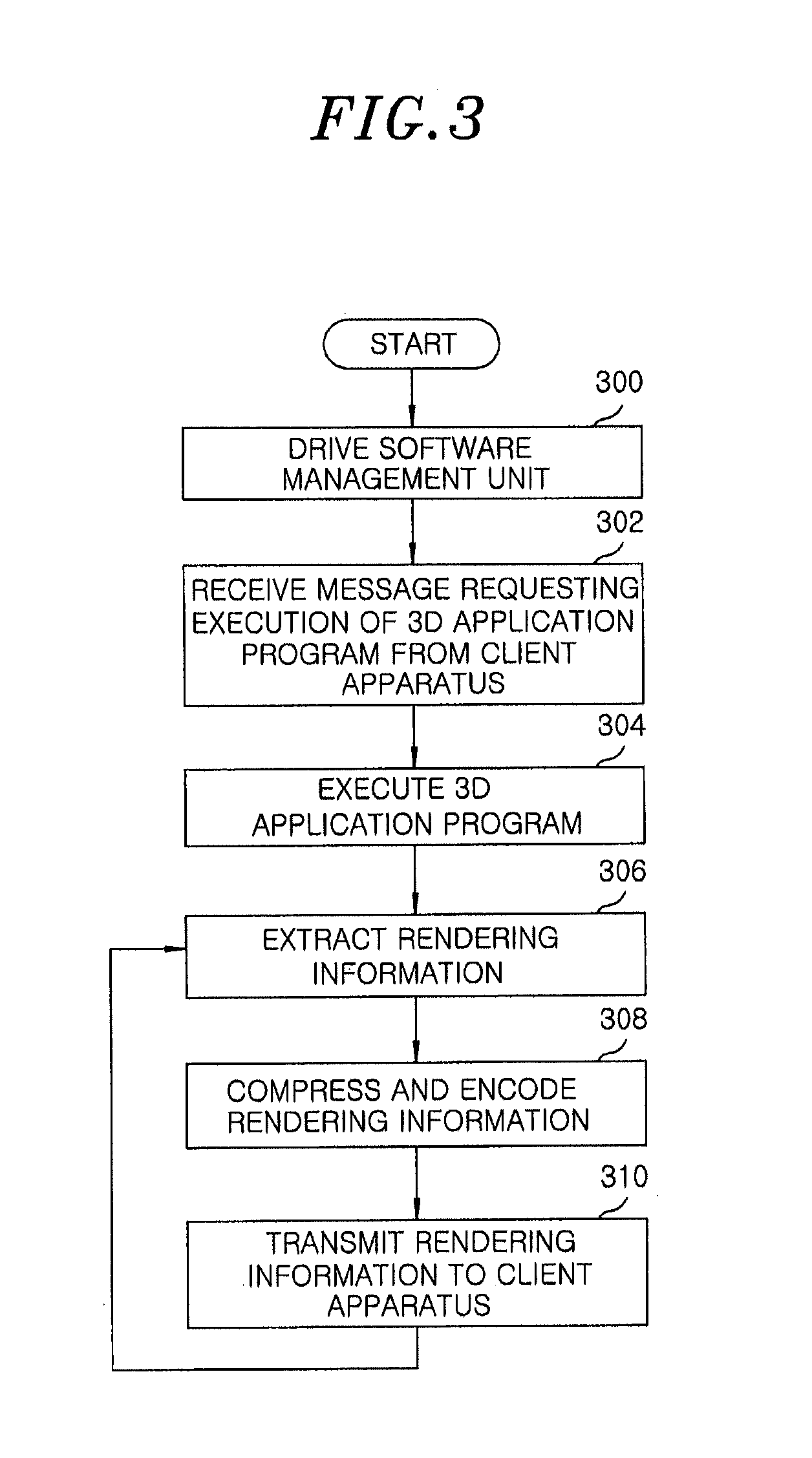 Apparatus and method for executing 3D application program using remote rendering