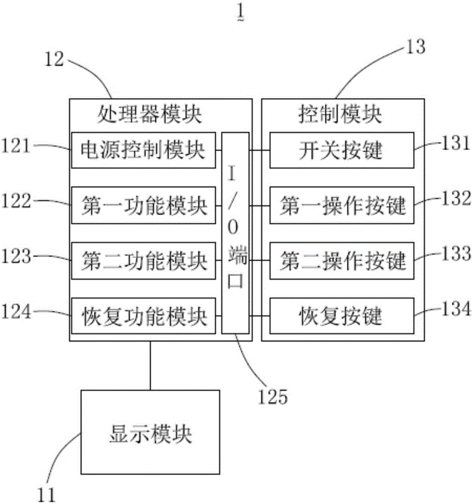 Control display device and working method thereof