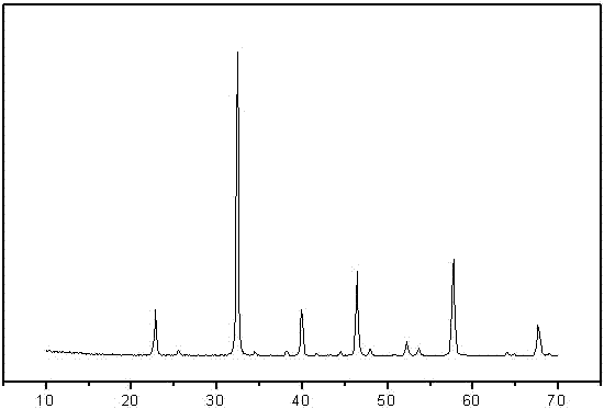 Cobalt-based Fischer-Tropsch synthesis catalyst and preparation method and application thereof