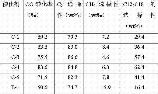 Cobalt-based Fischer-Tropsch synthesis catalyst and preparation method and application thereof