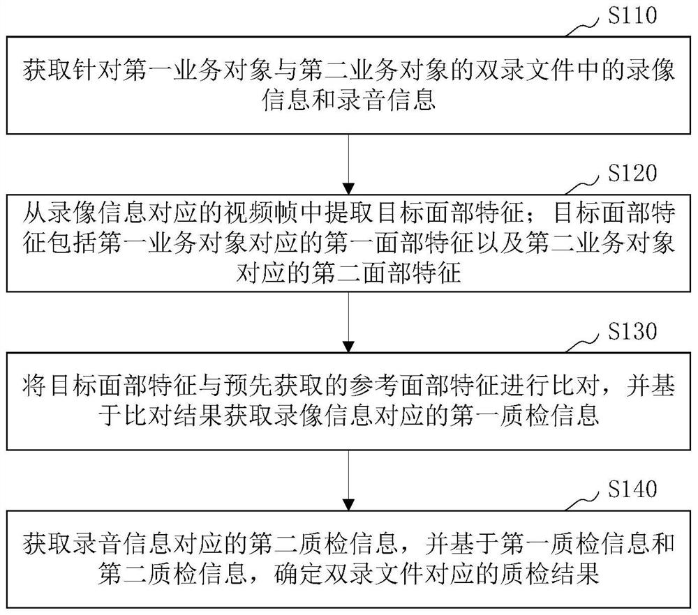 Double-recording file quality inspection method and device, computer equipment and storage medium