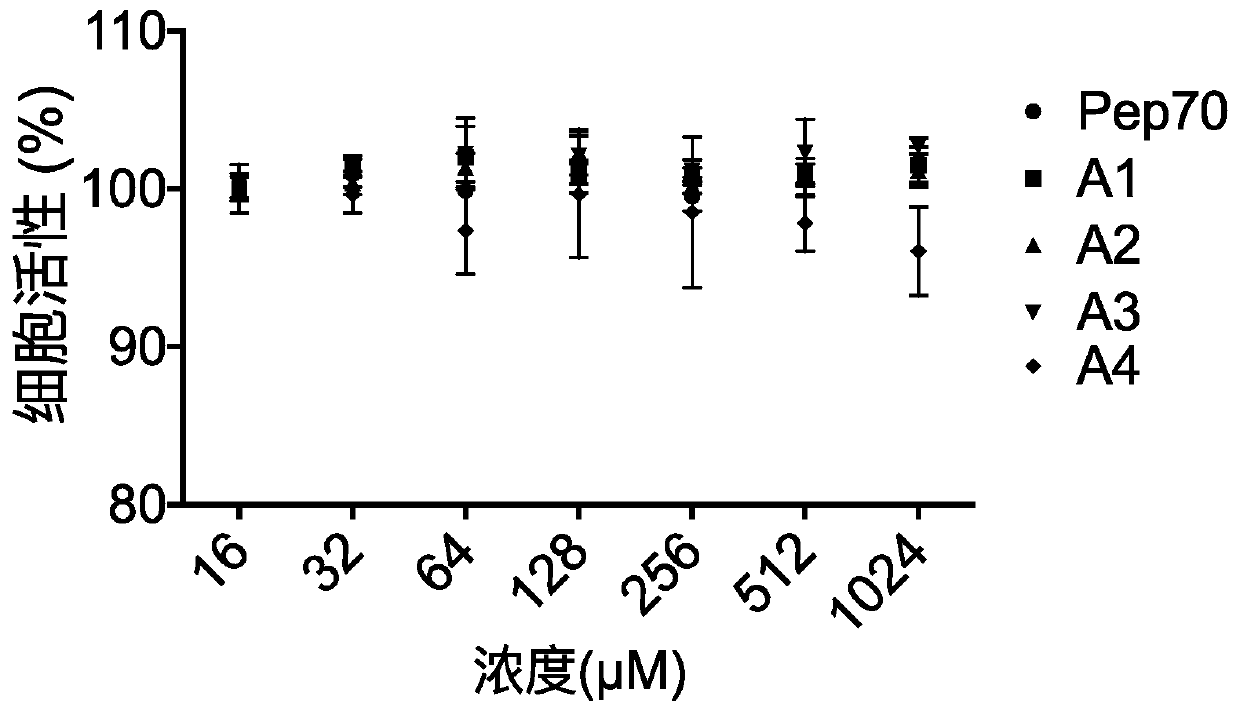 Dual agonist peptide of adiponectin receptor-1 and receptor-2 for treating NAFLD and liver fibrosis