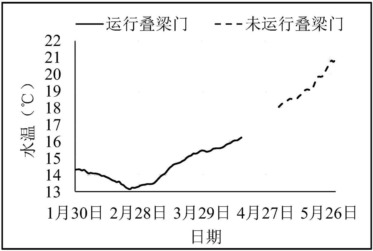 An analysis method of water temperature improvement effect of laminated beam gate