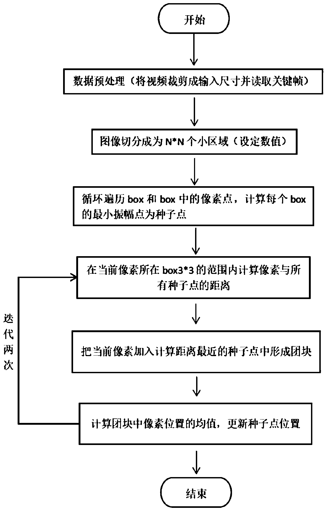 Calculation method for block mass acquisition based on neighborhood box