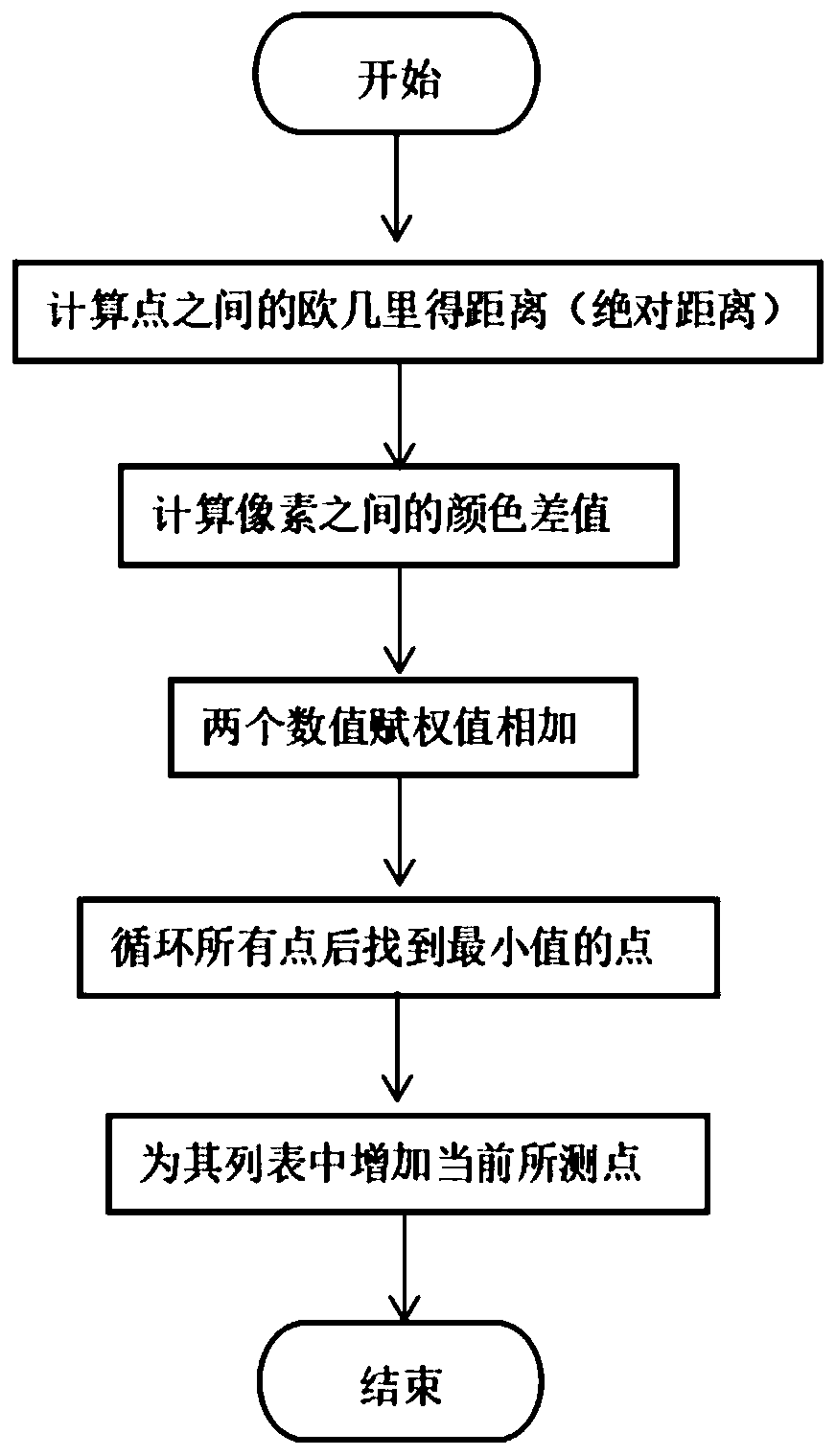 Calculation method for block mass acquisition based on neighborhood box