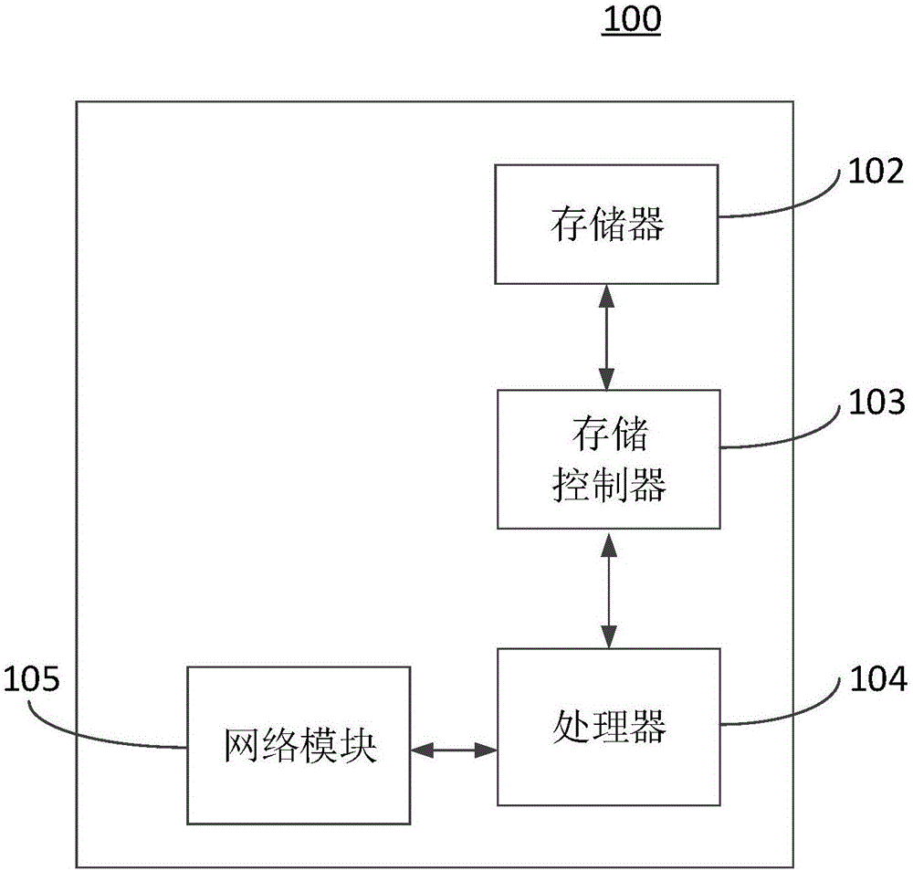 Method, device and system for game costume update