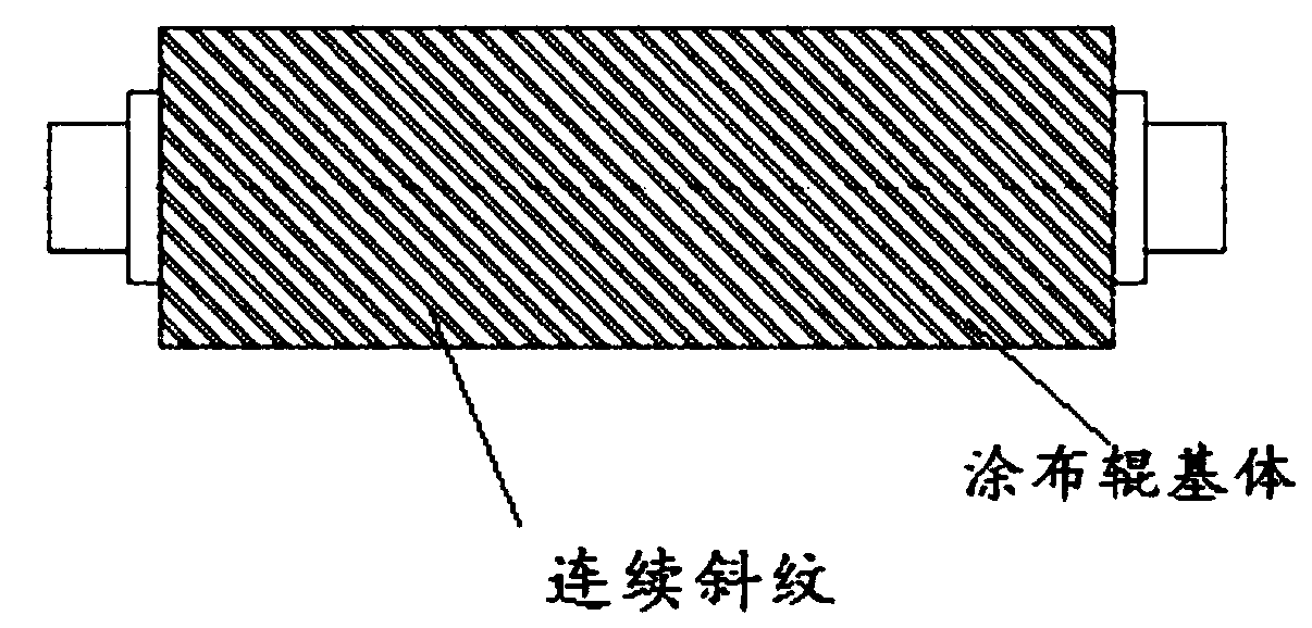 Coating roller, and application and preparation method thereof