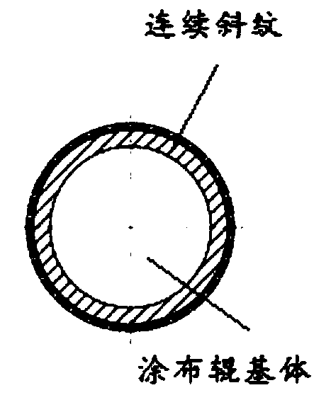 Coating roller, and application and preparation method thereof