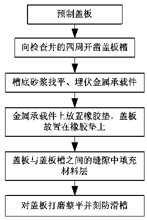 Construction method of tunnel center inspection well lid adaptive to heavy traffic rolling