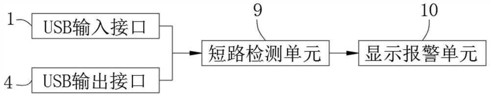 USB sharing device based on virtual control