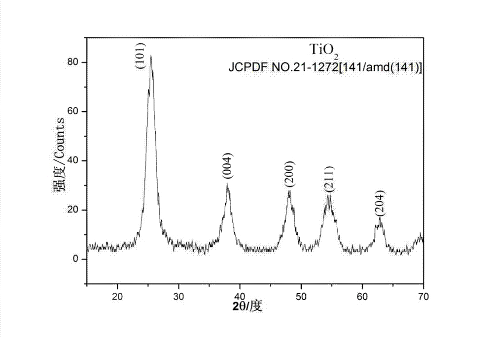 Method for preparing blue-shifting TiO2 microspheres