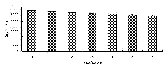 Preparation method for vacuum drying of transglutaminase