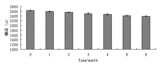 Preparation method for vacuum drying of transglutaminase