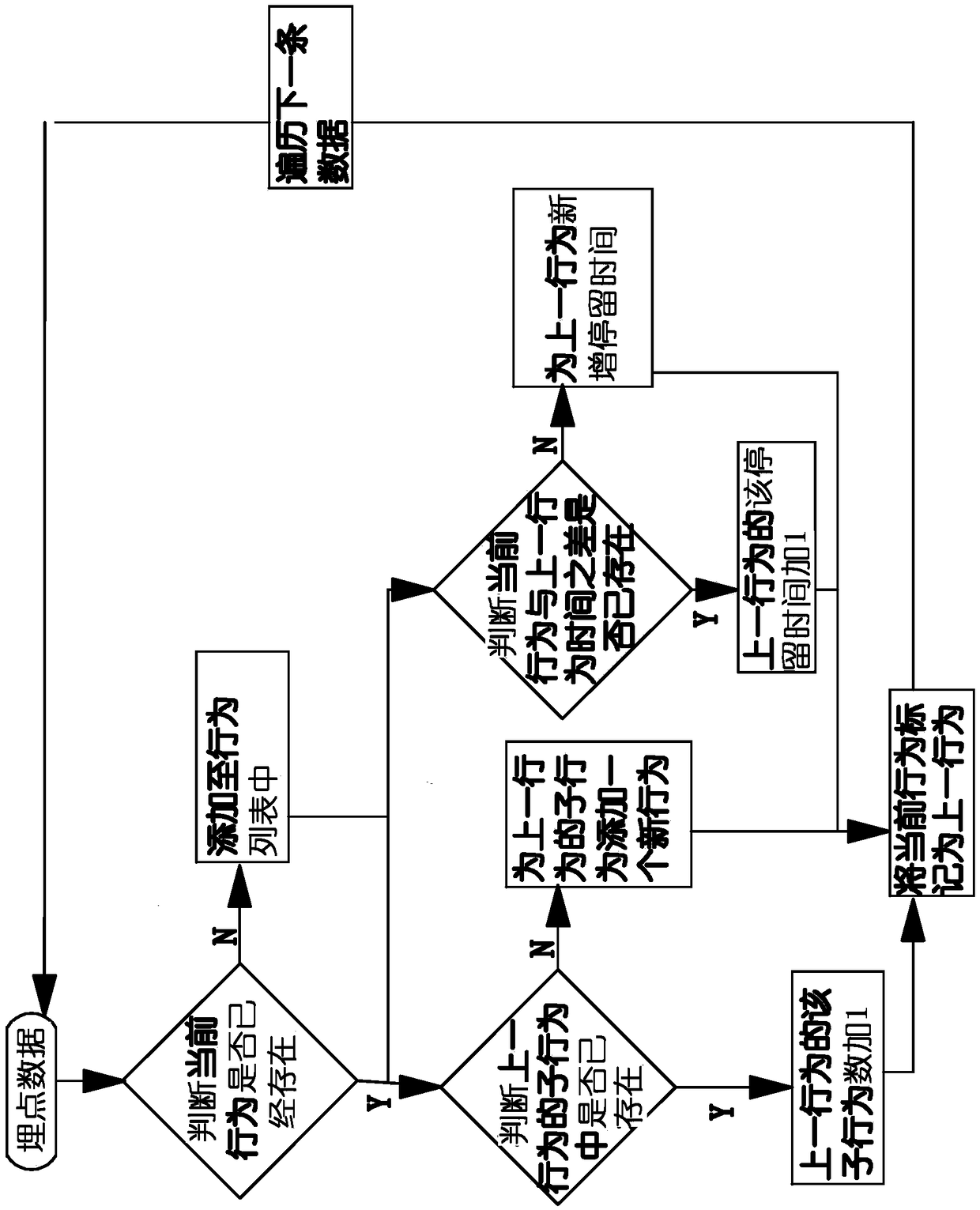 Massive UI test generation method and device based on buried point data