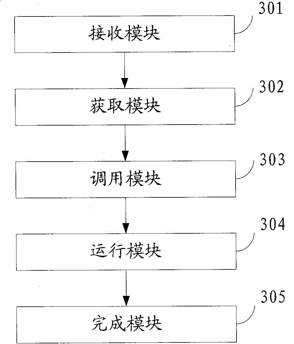 Method for supporting multi-operating system by system service and device