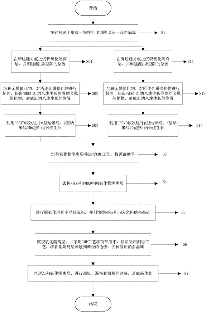 Preparation method of 3D peripheral grid MOS tube