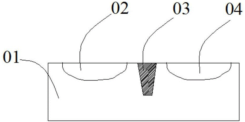 Preparation method of 3D peripheral grid MOS tube