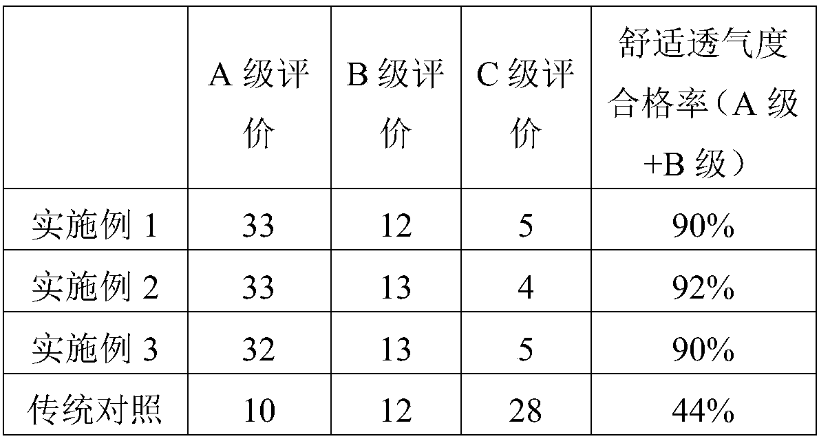 Anti-radiation post-treatment method of latex gloves