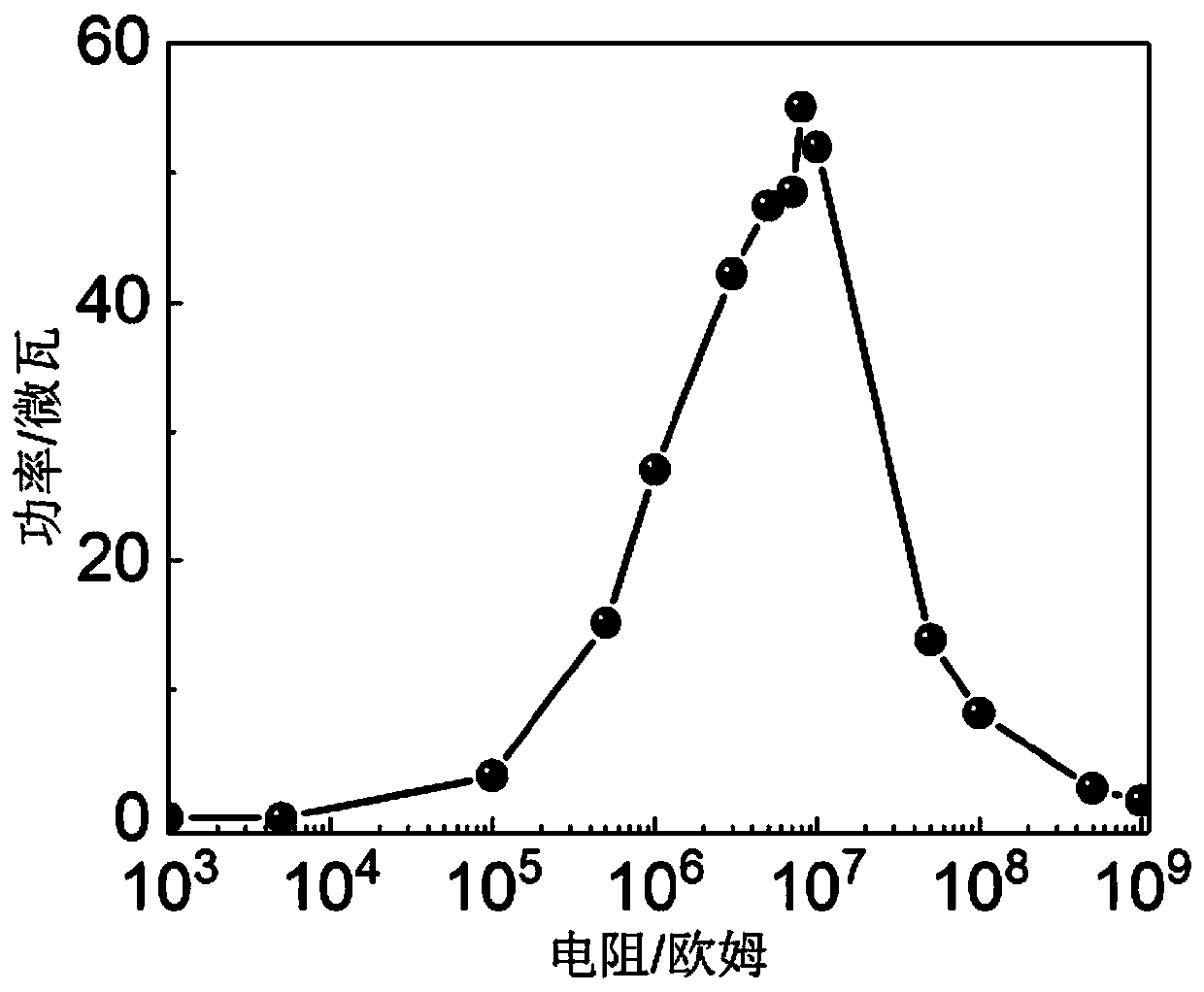 Self-powered sensor and preparation method thereof