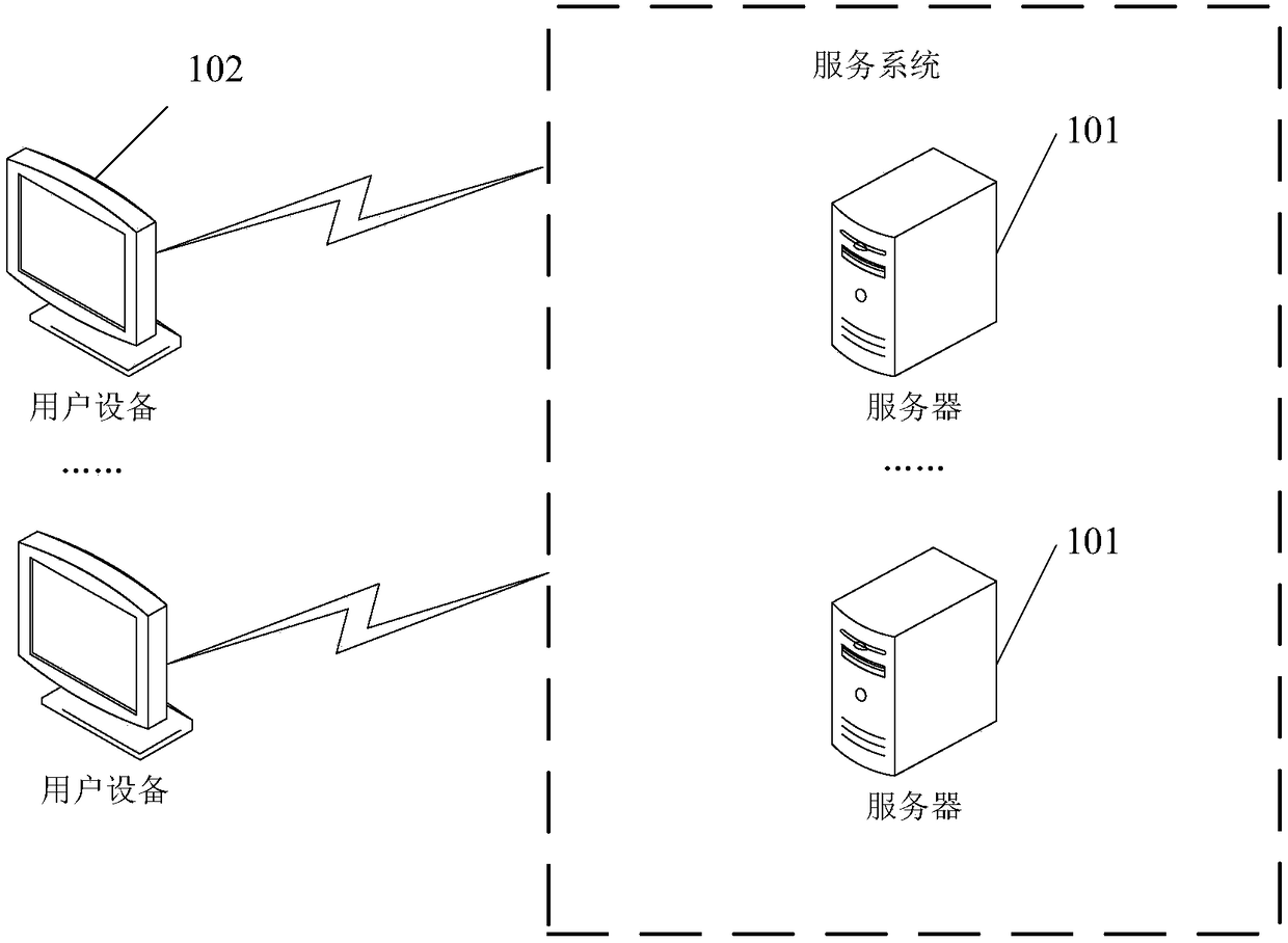 Method and device for managing account