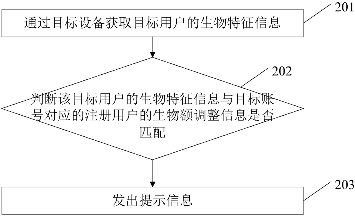 Method and device for managing account