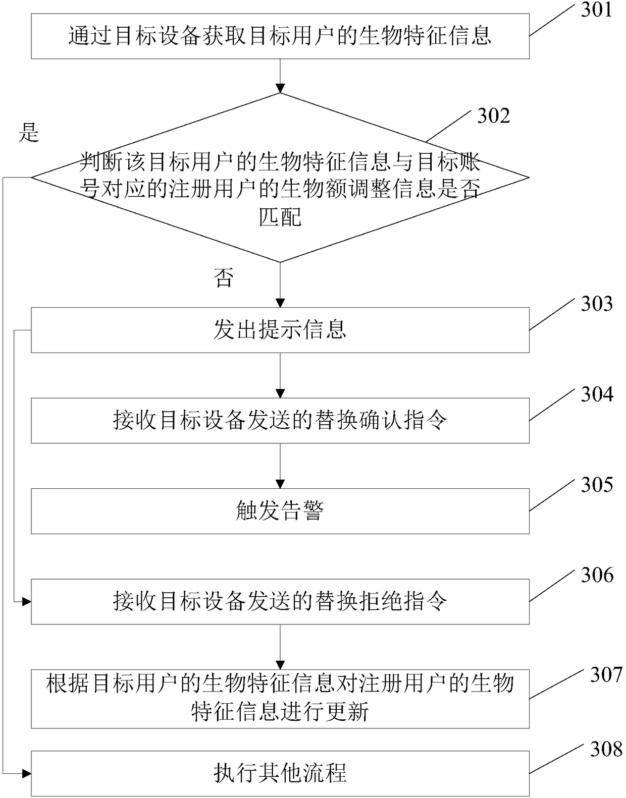 Method and device for managing account