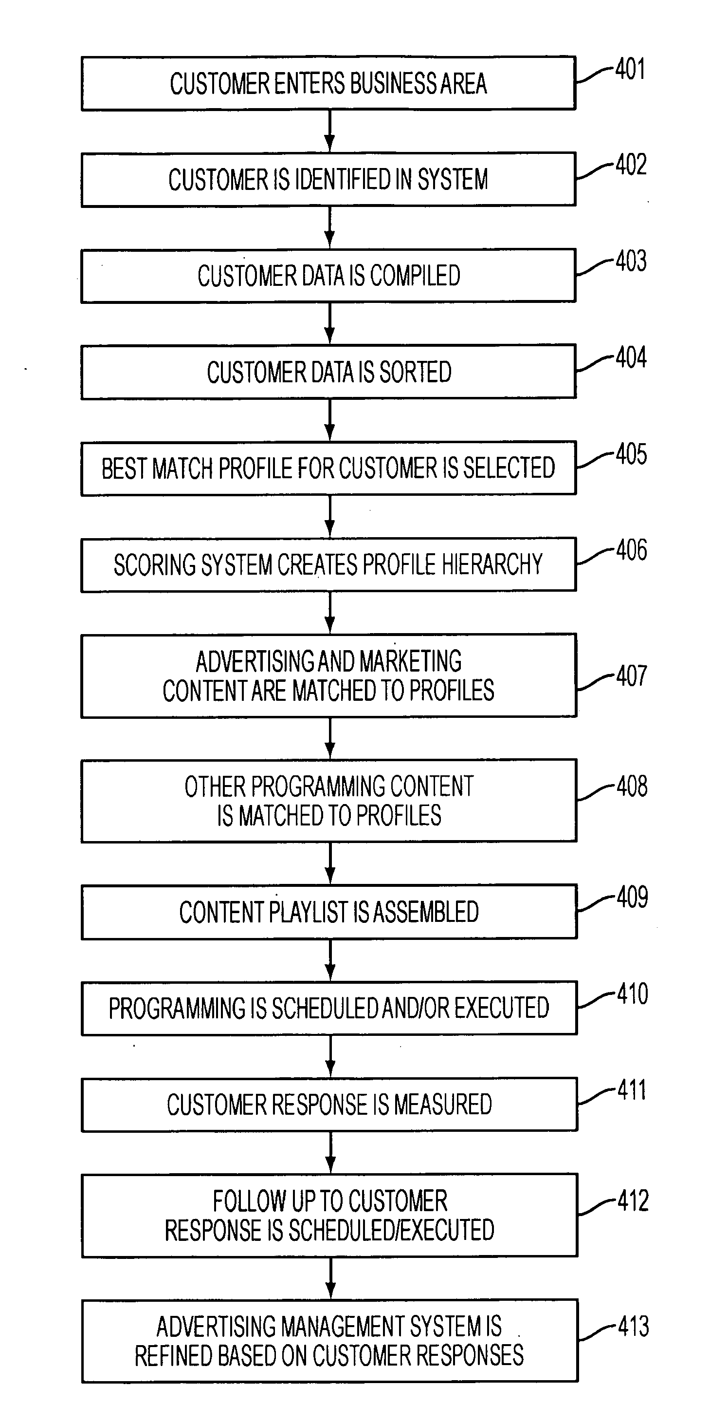 Method and apparatus for presenting customer specific video and marketing materials