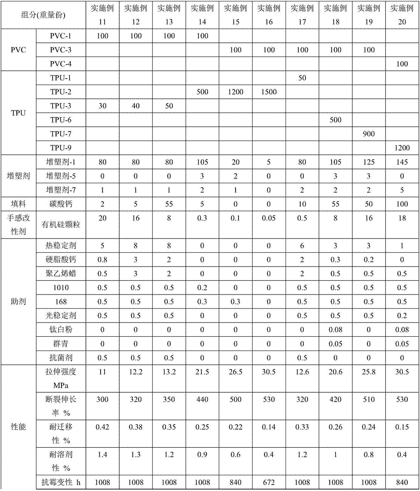 PVC compound, preparation method and application thereof