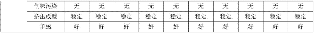 PVC compound, preparation method and application thereof