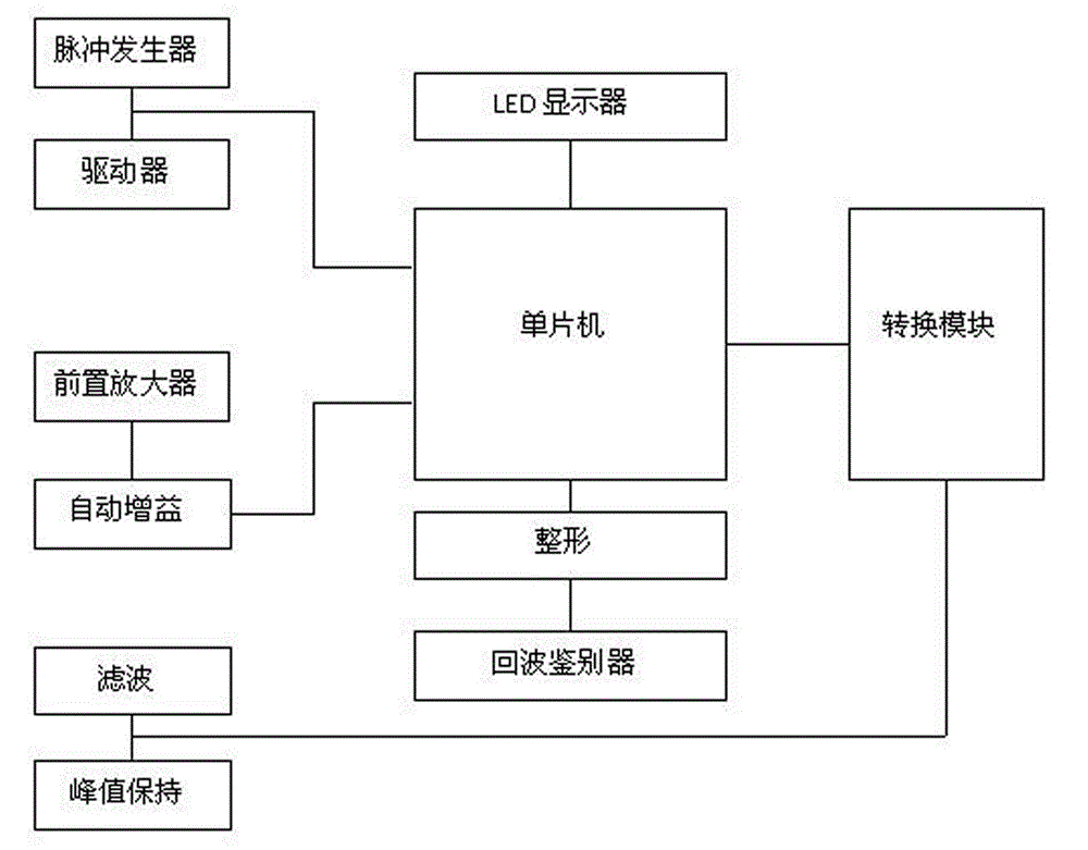 Ultrasonic ranging system based on single-chip microcomputer