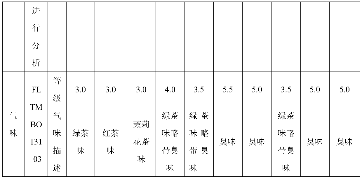 Low-VOC content aromatic PC/ABS composite material and preparation method thereof