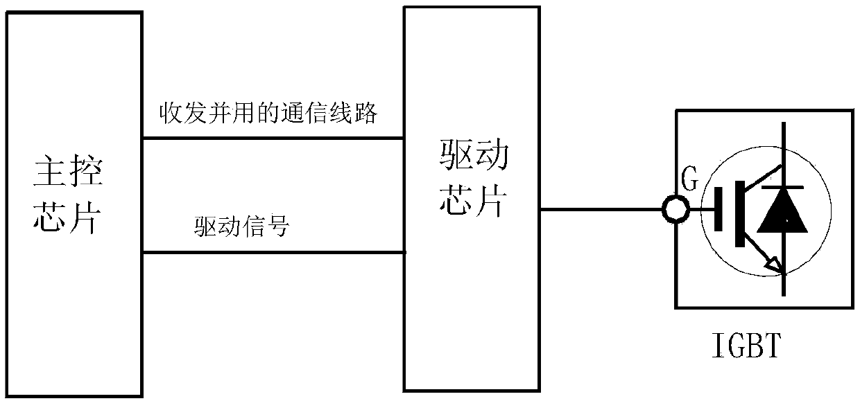 Driving chip fault detection method, driving chip and main control chip