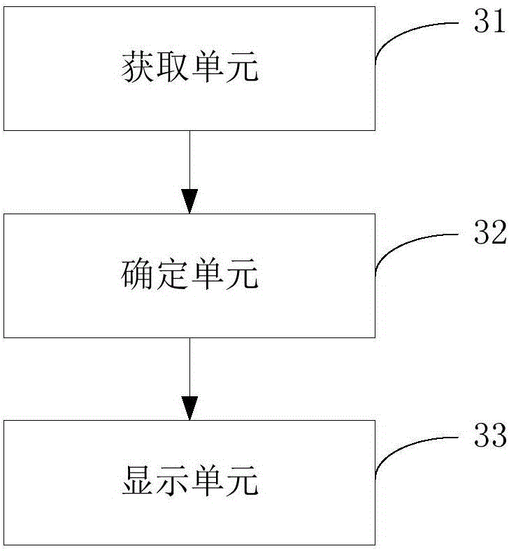 Working temperature display method and device of switch