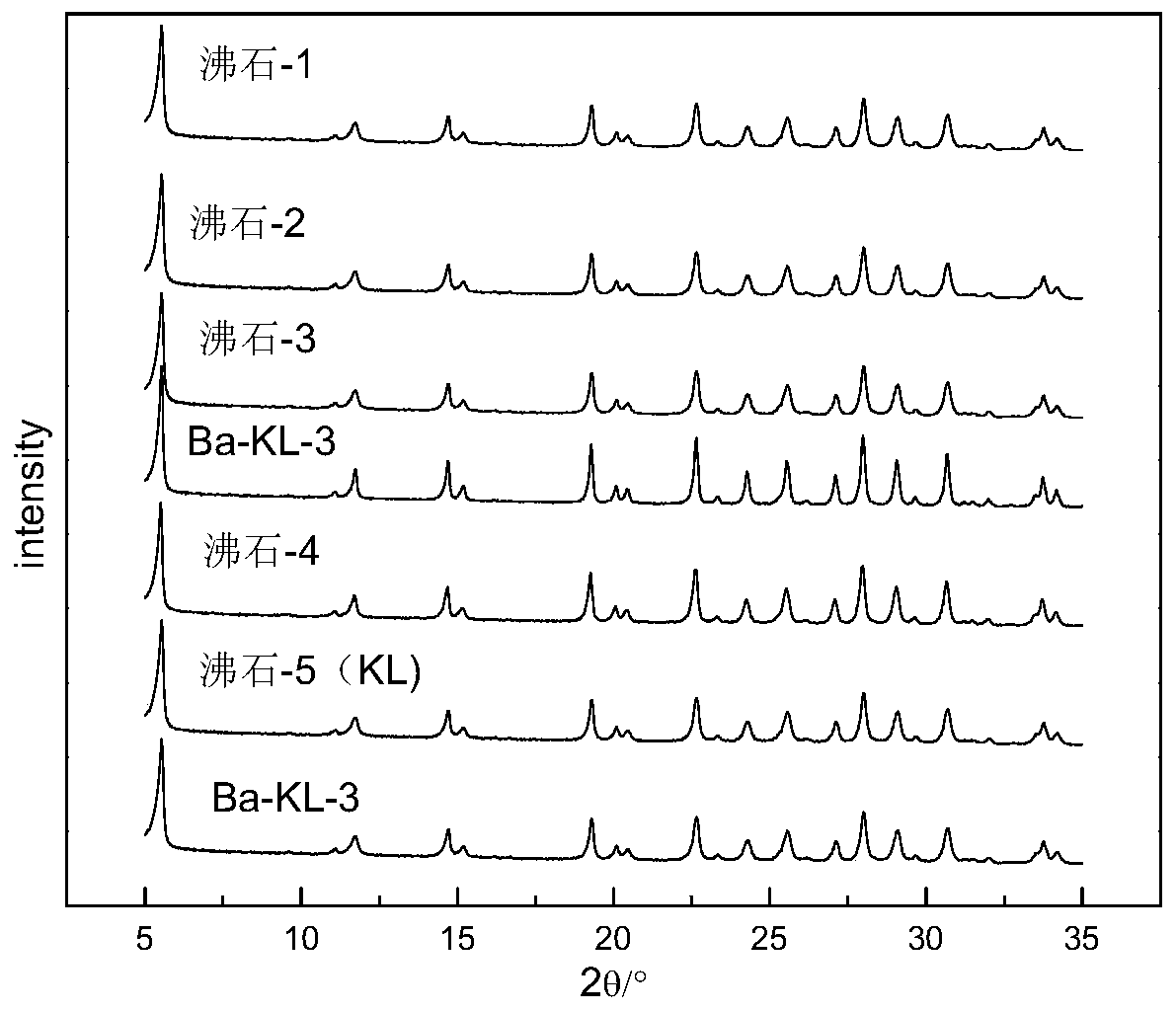 BaKL zeolite rich in mesopores and preparation method of BaKL zeolite