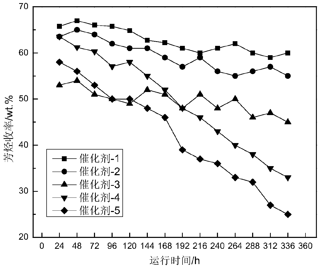 BaKL zeolite rich in mesopores and preparation method of BaKL zeolite